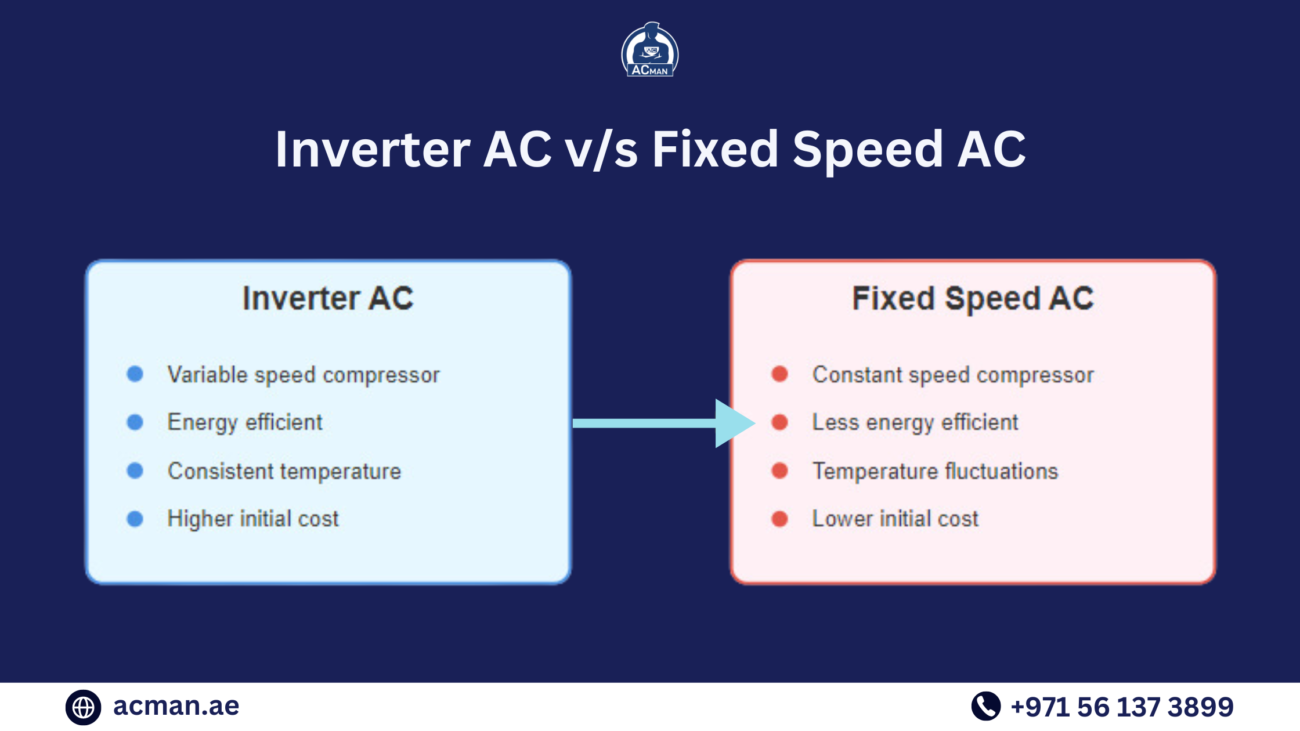 Inverter AC vs Fixed Speed AC